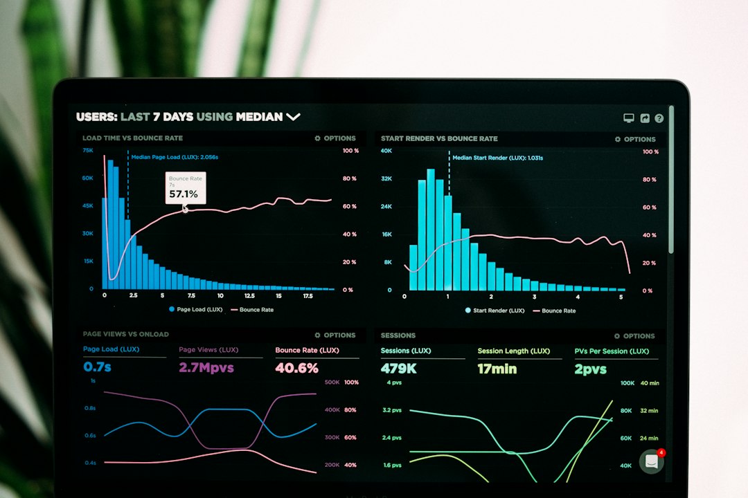 Attribution Analytics Dashboard